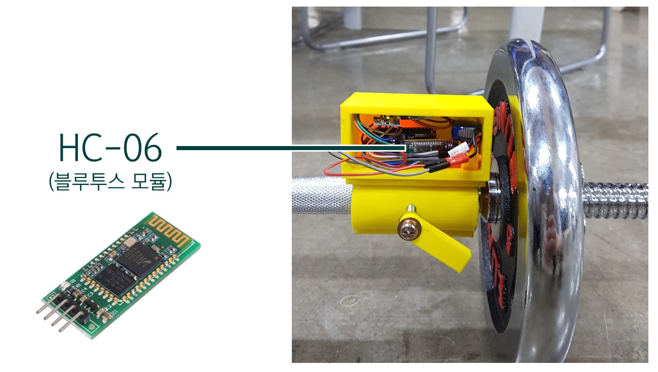 Development of Fitness Automatic Record and Analysis Solution